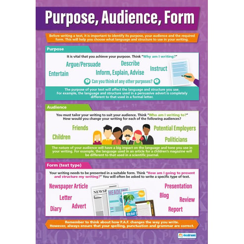 Purpose, Audience, Form Poster