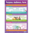 Purpose, Audience, Form Poster