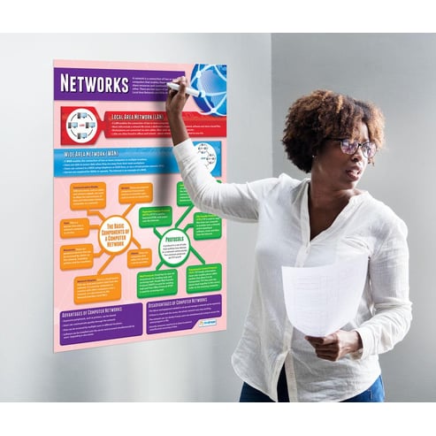 Networks Poster