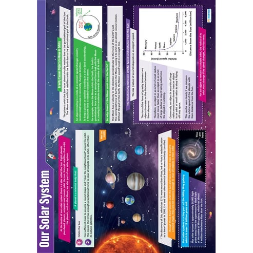 Our Solar System Poster