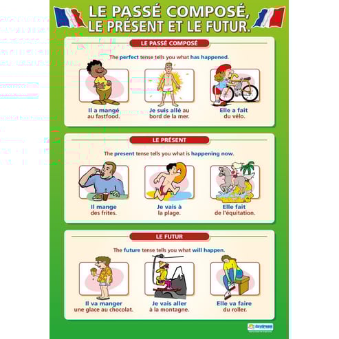 Le Passe Compose, le Present et le Futur Poster