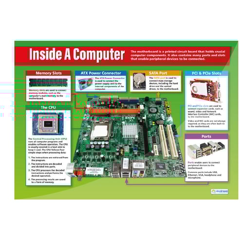 Hardware Basics Posters - Set of 2