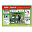 Hardware Basics Posters - Set of 2