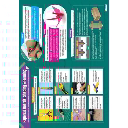 Papers & Boards: Shaping & Forming Poster