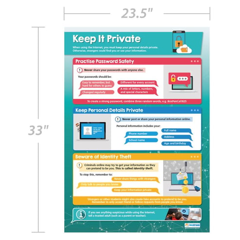 Keep It Private Poster