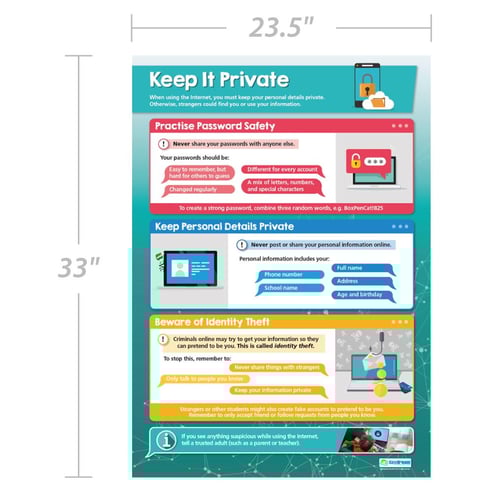 Keep It Private Poster