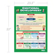 Emotional Development Poster