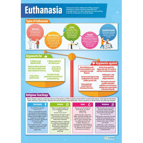 Euthanasia Poster