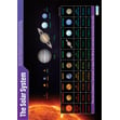 The Solar System Poster