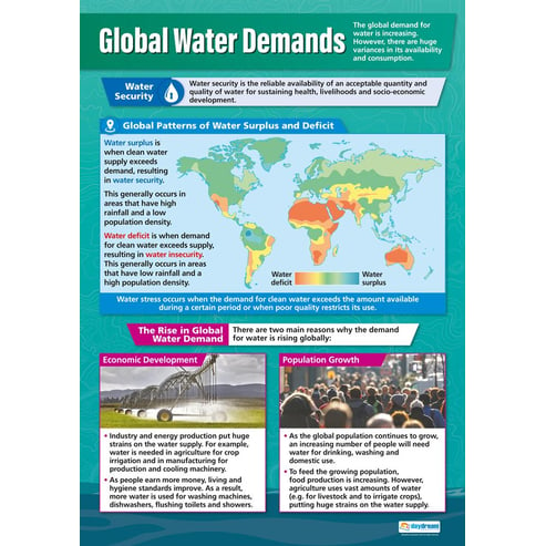 Global Water Demands Poster