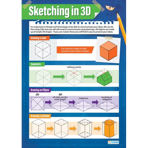 Sketching in 3D Poster