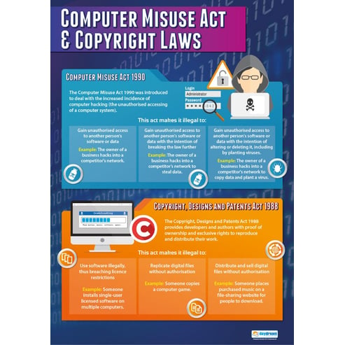 Computer Technology Issues Posters - Set of 3