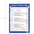 Poetic Structure Poster