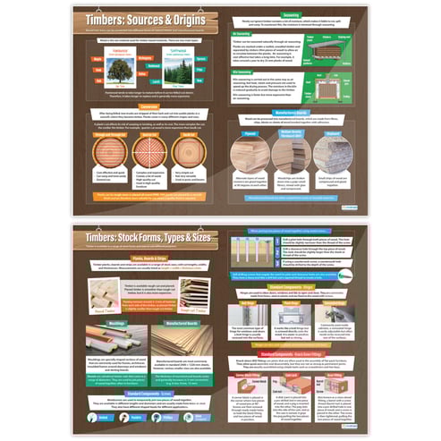 Timbers Posters - Set of 4