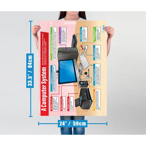 A Computer System Poster