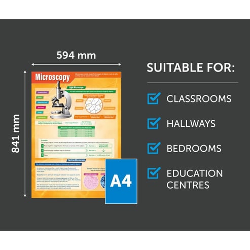 Microscopy Poster