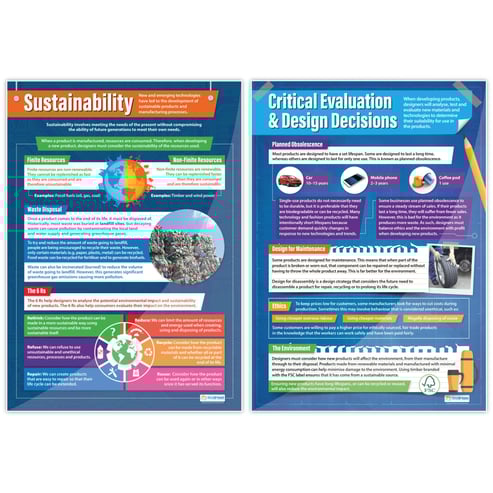 Emerging Technologies Posters - Set of 4