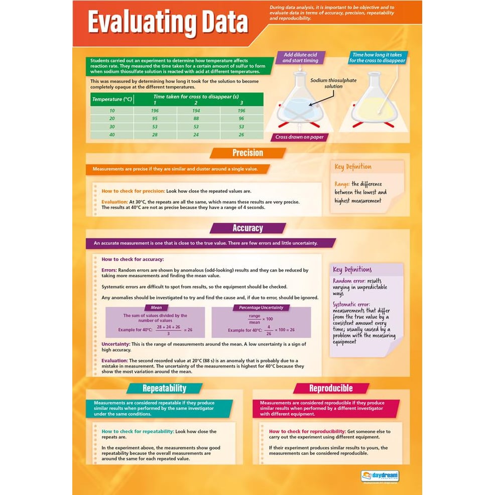 Evaluating Data Poster - Daydream Education