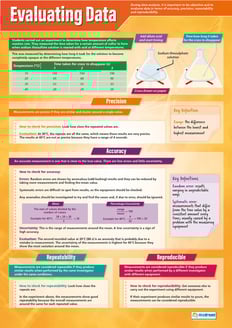Evaluating Data Poster