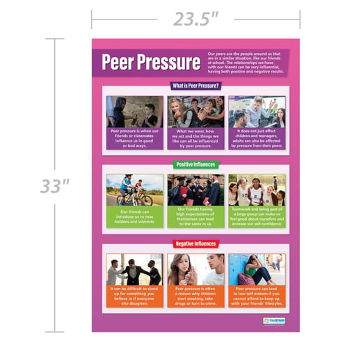 Peer Pressure Poster