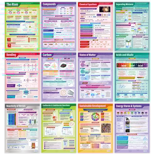 Office Safety Posters - Set of 4