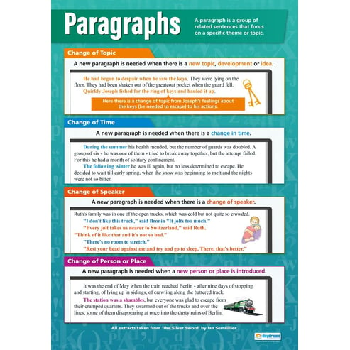 Paragraphs Poster