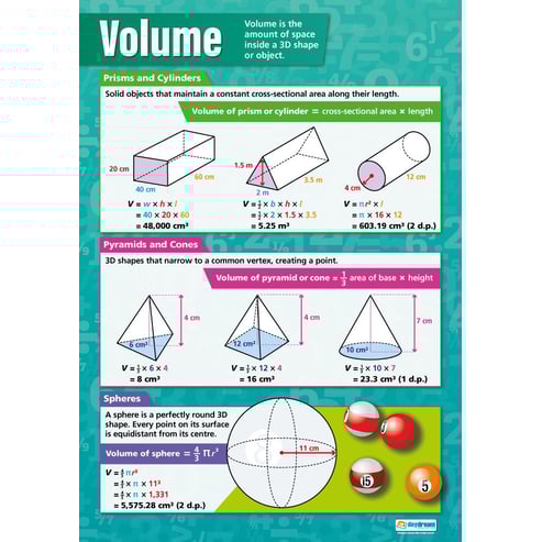 Volume & Areas Posters - Set of 3