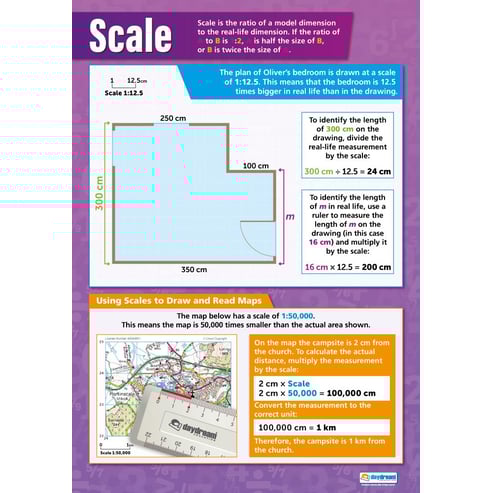 Scale Poster