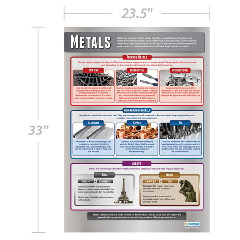 Metal Poster