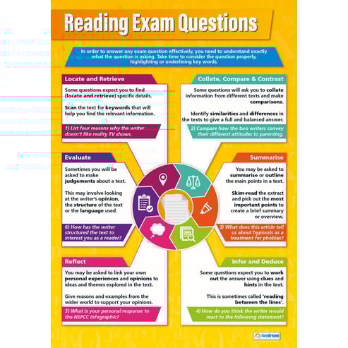 English Exam Preparation Posters - Set of 4