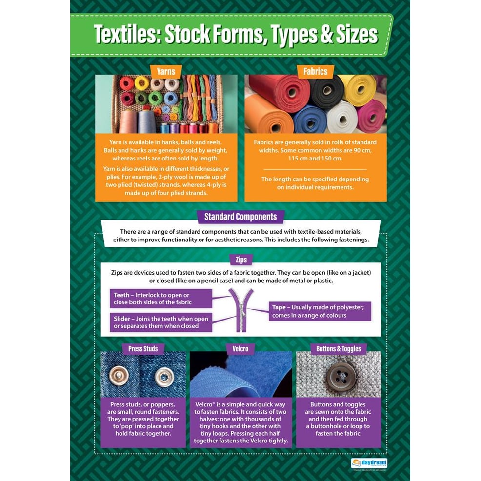 Textiles Stock Forms, Types & Sizes Poster Daydream Education