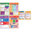 Psychology Posters - Set of 20 