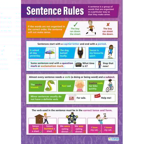 Sentence Rules Poster