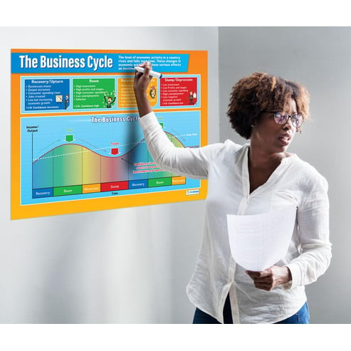 The Business Cycle Poster