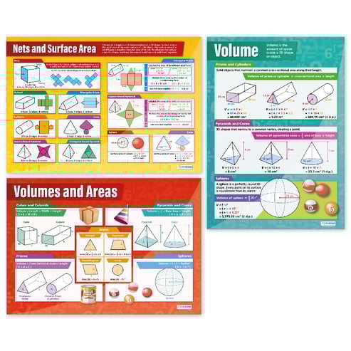 Volume & Areas Posters - Set of 3