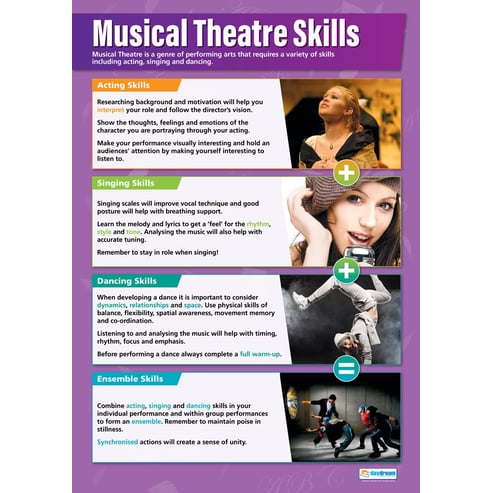 Musical Theater Skills Poster