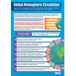 Global Atmospheric Circulation Poster