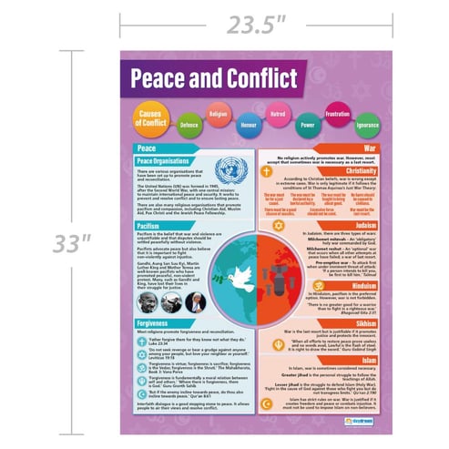 Peace and Conflict Poster
