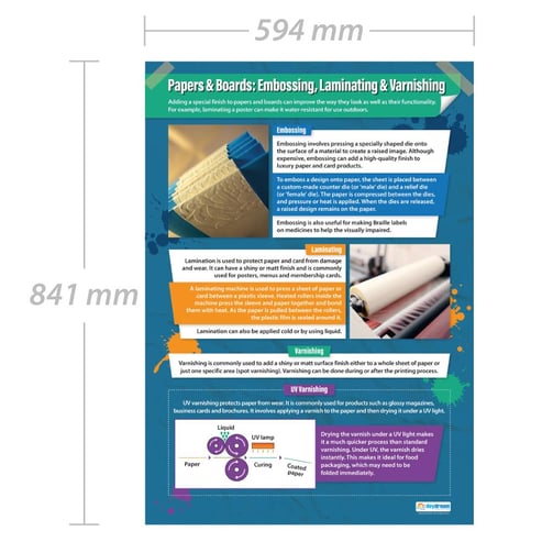 Papers & Boards: Embossing, Laminating & Varnishing Poster