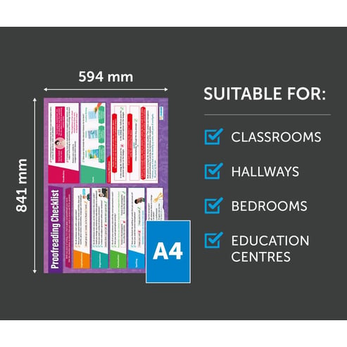 Proofreading Checklist Poster