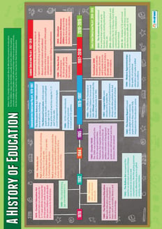 A History of Education Poster