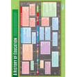 A History of Education Poster