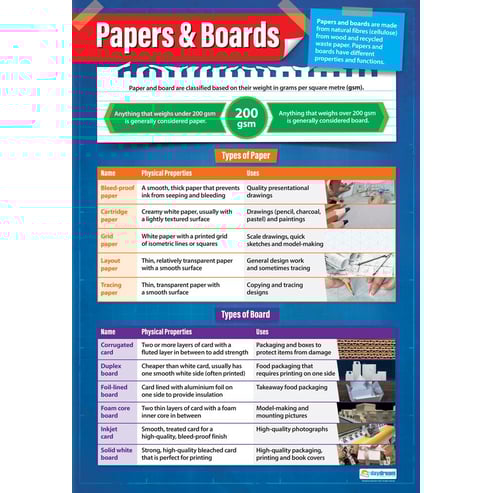 Papers & Boards Poster
