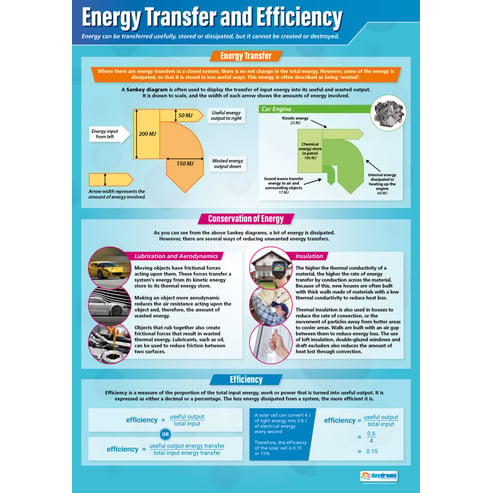 Energy Transfer and Efficiency Poster