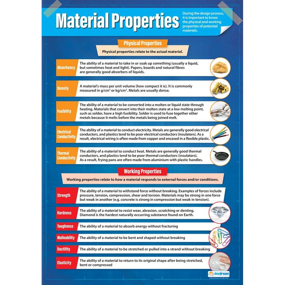 Material Properties Poster - Daydream Education