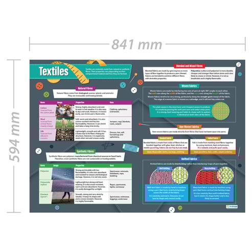 Textiles Poster
