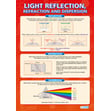 Light Reflection Poster