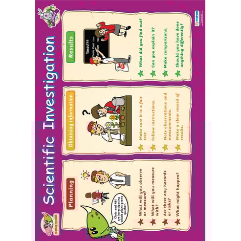 Scientific Investigation Poster