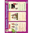 Scientific Investigation Poster