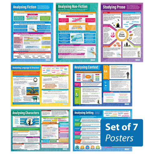 Analysing Texts Posters - Set of 7